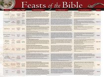 Wall Chart: Feasts and Holidays of the Bible (Laminated) Wall Chart: Feasts and Holidays of the Bible (Laminated)