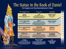 Wall Chart: Statue in the Book of Daniel (Laminated) Wall Chart: Statue in the Book of Daniel (Laminated)